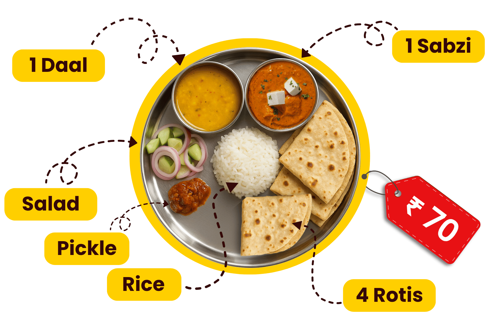 ahaar thali 70 food thali franchise