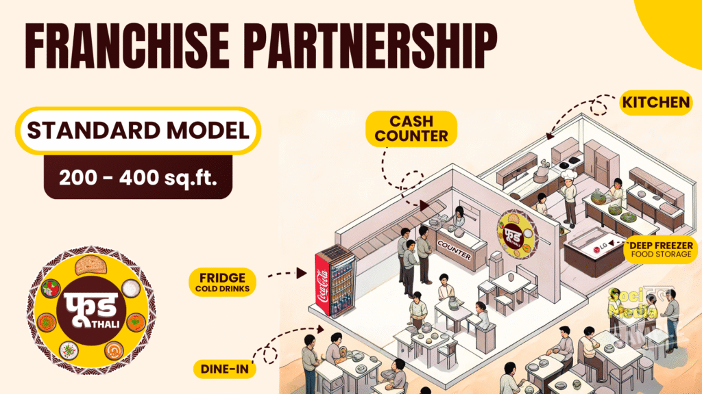 food thali franchise standard model mockup