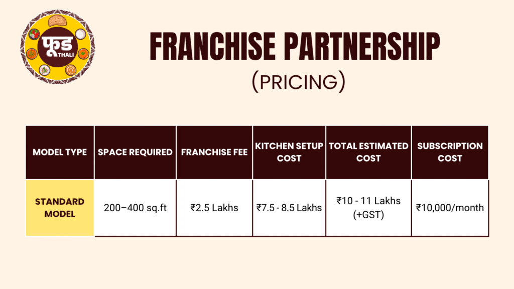 food thali surat standard model cost breakdown
